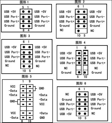 主板usb319针扩展接口接线