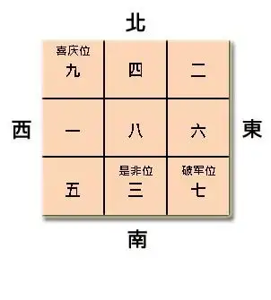 2010年令家庭和谐的风水布局