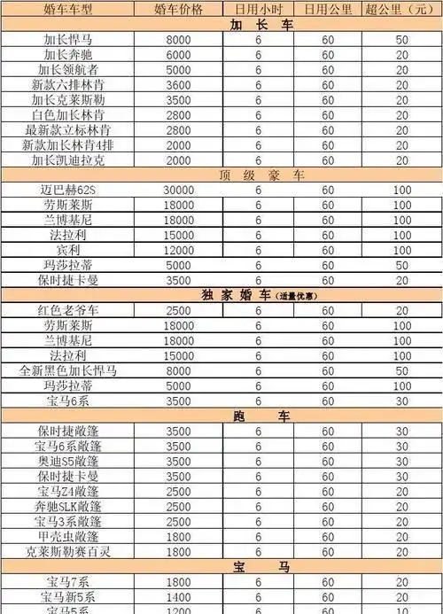 婚庆公司收费标准价目一览表,中式婚礼婚庆的价目表大概在多少呢图4