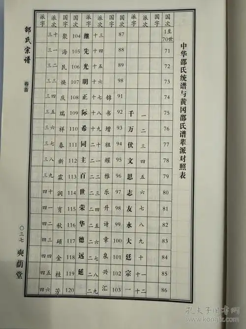 邵氏宗谱奭荫堂中华邵氏宗谱千四公支硬精装大16开1060页2015年版售