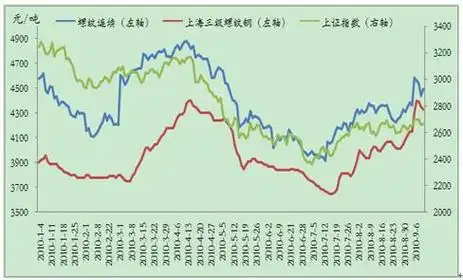 钢材走势图表)>1,此外,据数据显示,2021年第20周国内部分地区钢铁原