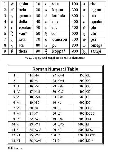 希腊意大利的数字与长度单位透视古代欧洲的科学基础