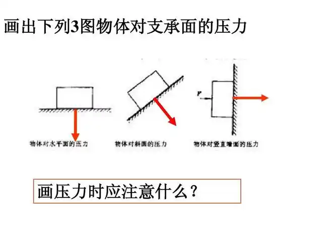压力和重力的区别ppt