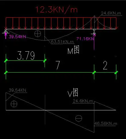 3kn/m的荷载,求这个伸臂梁弯矩剪力图