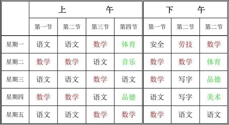 精品试卷 课程表 范集镇付楼小学二年级班级负责人付永强