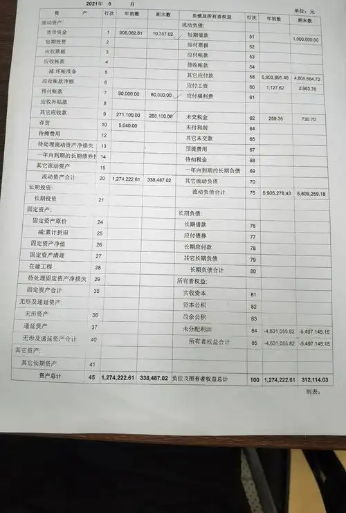 怎么手工编制财务报表都需要那些财务数据填写在哪里勾稽关系是什么呢