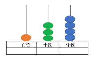 一年级数学教学11数位教学