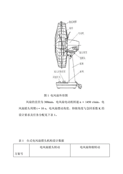 机械原理课程设计摇头电风扇设计说明书.doc 17页