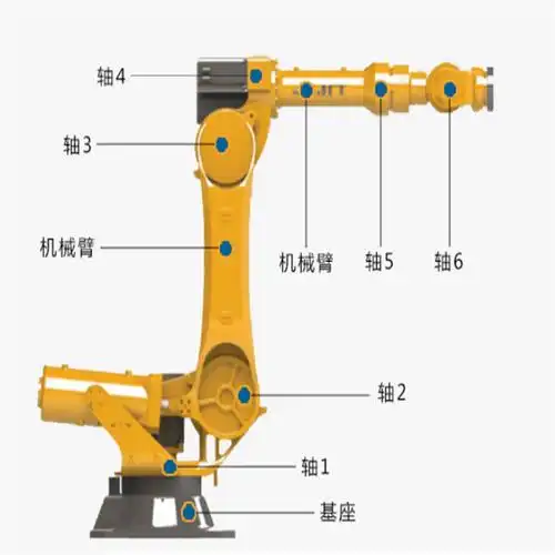 工业自动化机械手6轴搬运码垛机器人