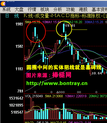 股票形态:墓碑线(图)