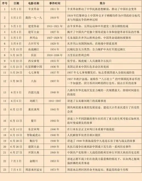 党史学习教育| 相约弘雅堂,地大邀您看电影