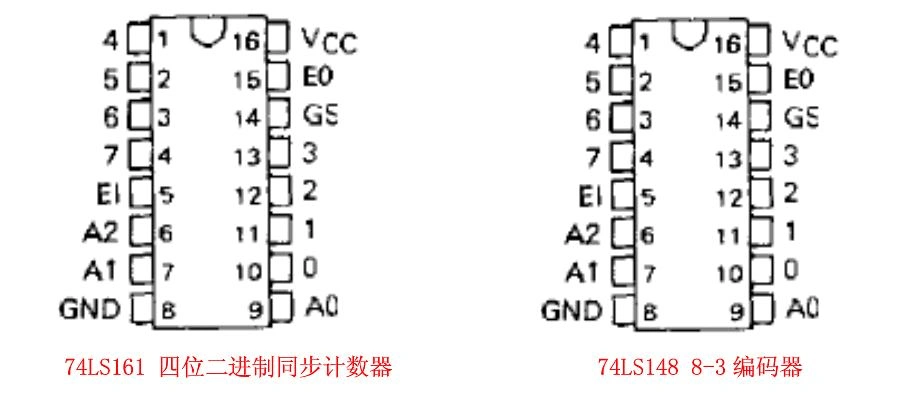 74系列引脚图