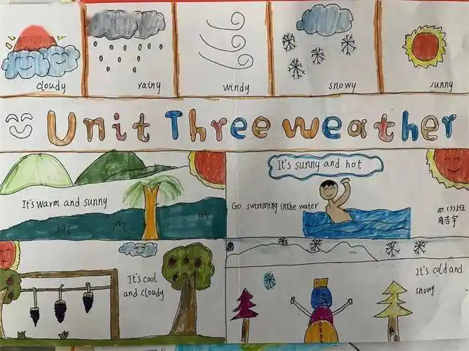 三殿中心小学四年级举办了英语手抄报设计活动,此次活动以天气为主题
