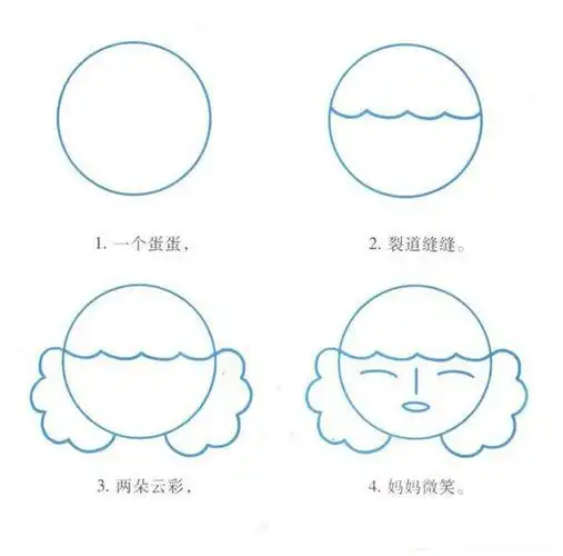 妈妈简笔画彩色 步骤 第2页