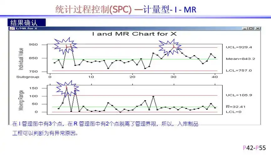 spc(质量过程控制)在minitab中的应用 - matlab等数学软件专版 - 经管