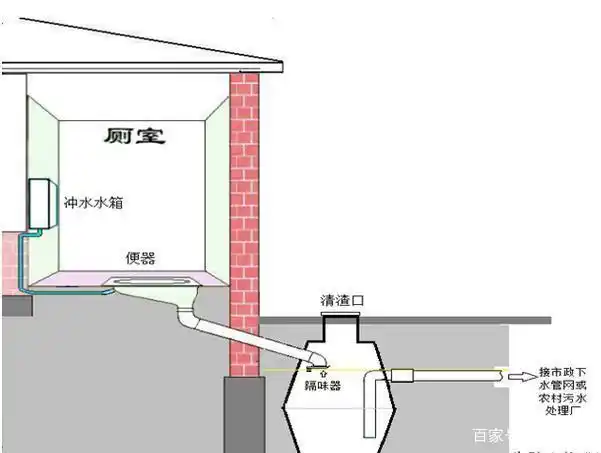 临汾尧都区农村"厕所革命",涉及21个村6500户,有自己家吗?