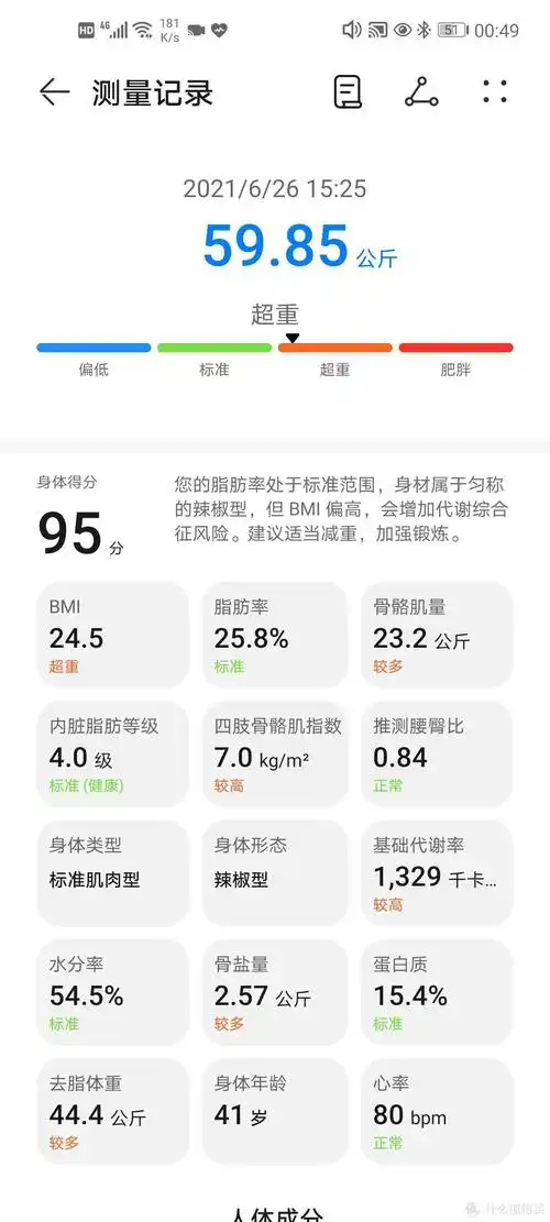 季节桌面好物第十期华为体脂秤3pro测评自律健身利器你的全智能健康