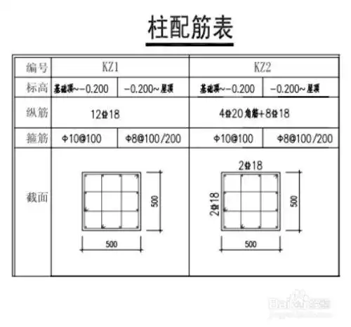 混凝土柱子如何进行配筋-百度经验