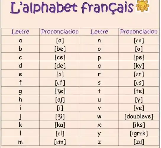 法语字母表和基本发音