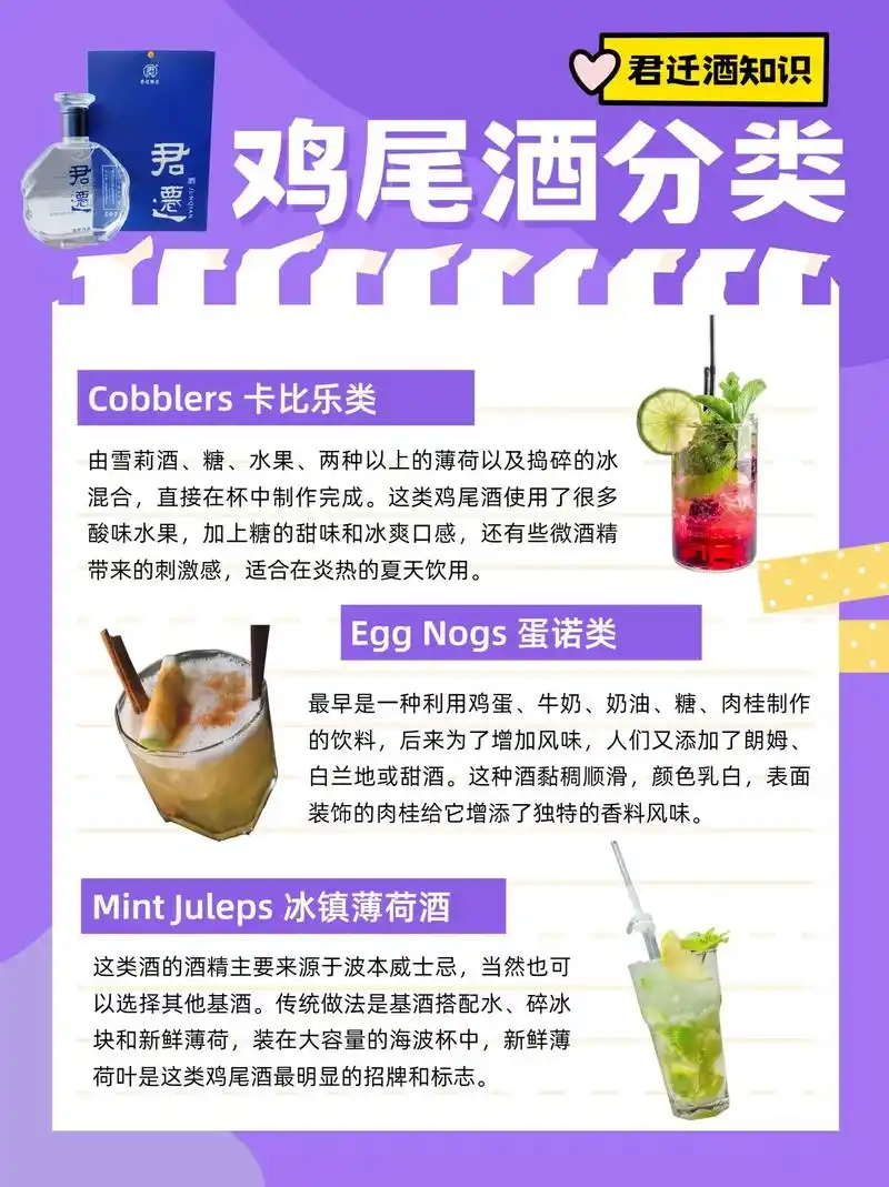 鸡尾酒口味大全,快来收藏.鸡尾酒种类千千万,但是一般有九种分 - 抖音