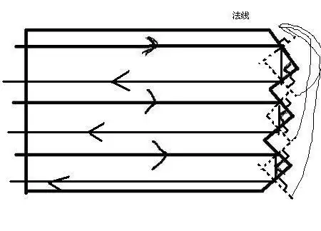 自行车尾灯的结构如图所示.夜晚,用手电筒照射尾灯,看看它的反光效果.