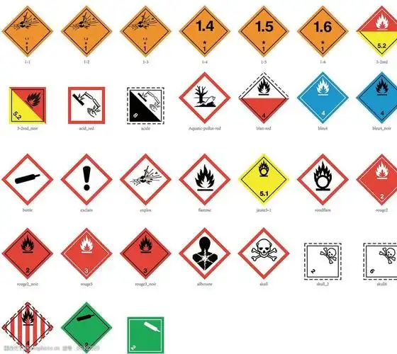 全球危险品统一标示图片