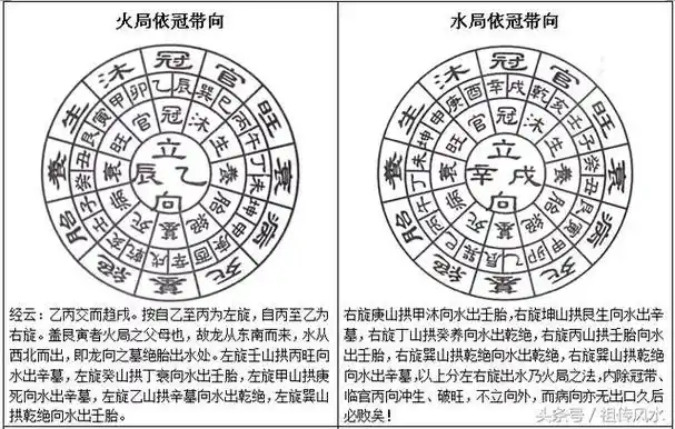 冠带四大局水法公位断:冠带立向最不良,回龙顾祖作穴场,前有官临右衰