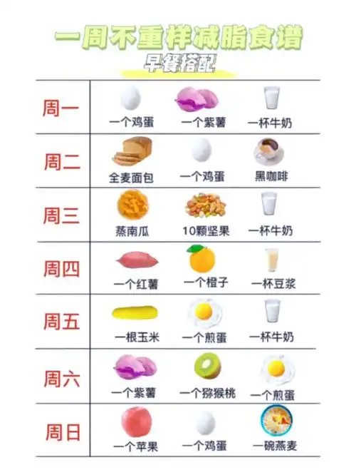 一周不重样减脂食谱一日三餐如何搭配