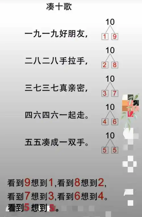 2,理解凑十法的思维过程,给数字《6》凑十计算.