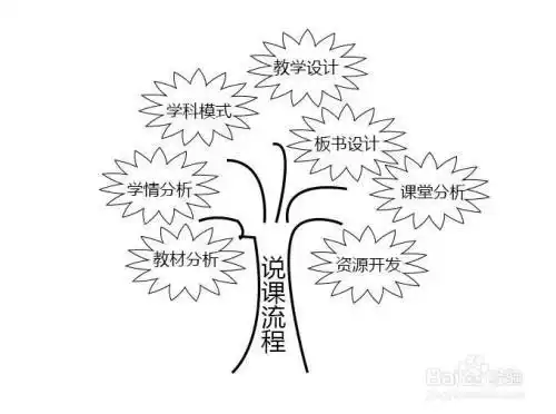 初三画树状图的步骤