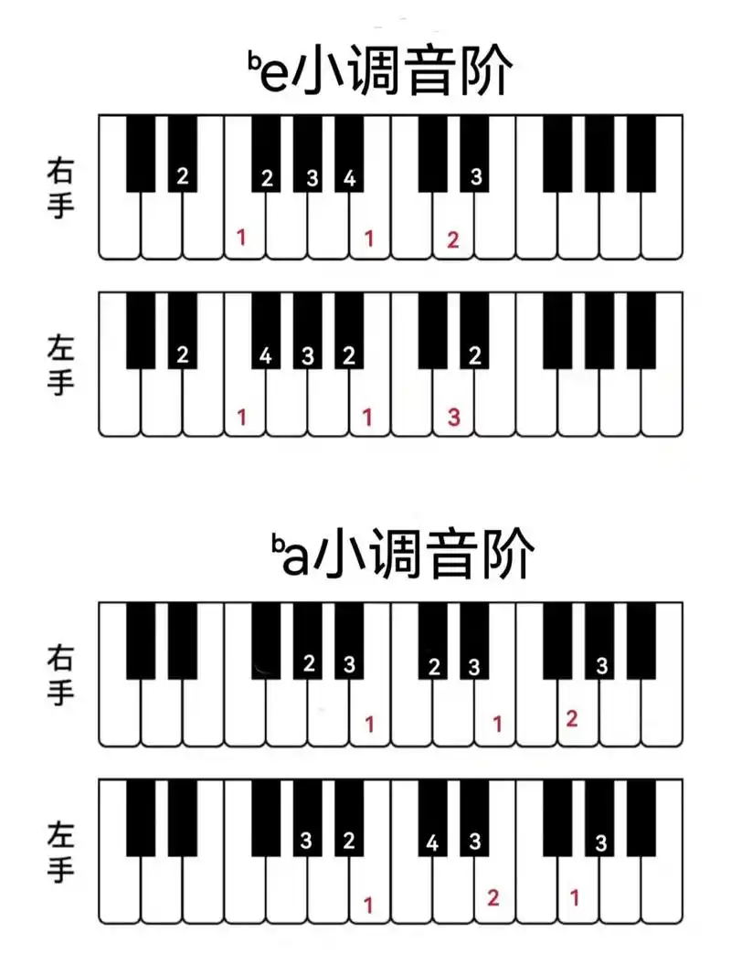 小调的音阶指法来啦 以上均为和声小调,想学即兴伴奏的宝们抓紧练习啦