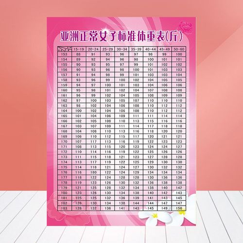 美容院spa馆减肥美体纹绣 海报挂图kt板定制女子标准体重表613