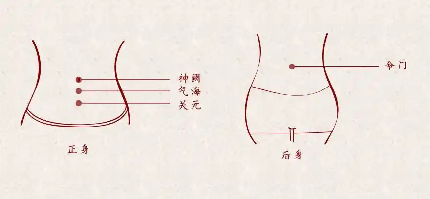 黑眼圈,黄脸婆,治疗必须先"暖宫"