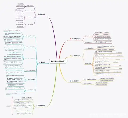 中考被动语态专项原创,讲练结合,一次彻底掌握(上)