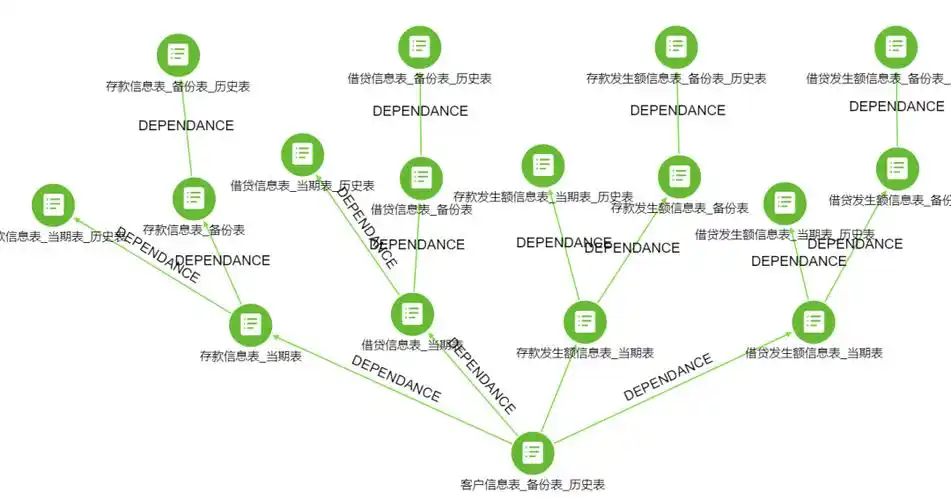 2.元数据血缘关系实践