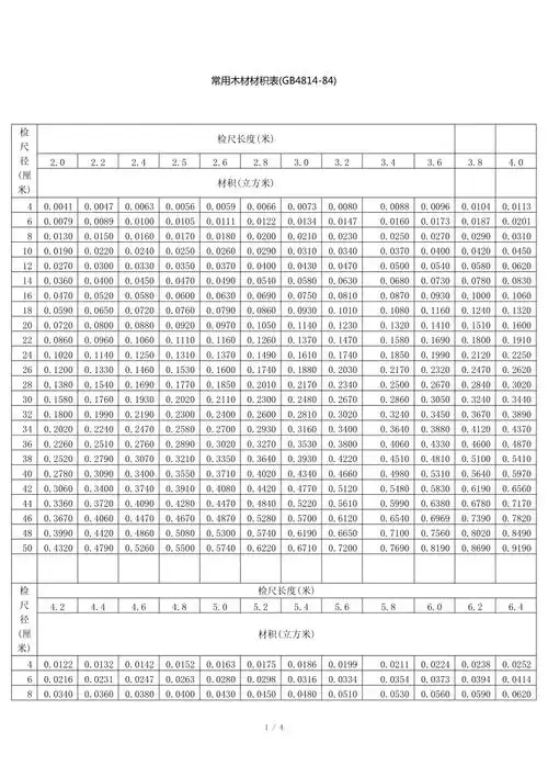 常用木材材积表