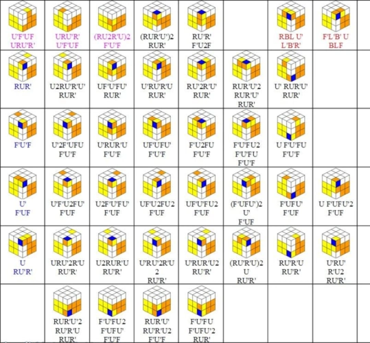 cfop高级魔方公式