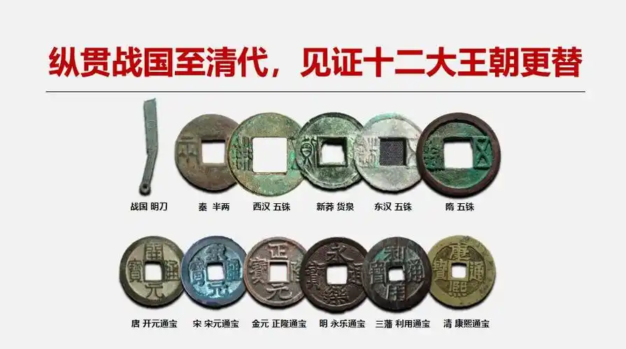 中国历代古钱币大全36枚