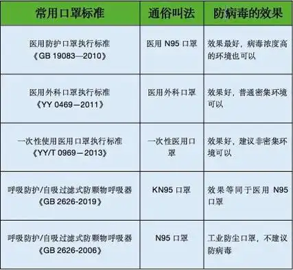 口罩的分类及适用范围