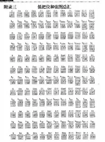 吉它a和弦指法?