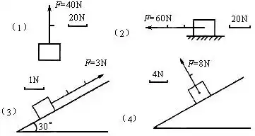 用力的图示法表示下面的力:(1)用40n的力竖直向上提木箱.