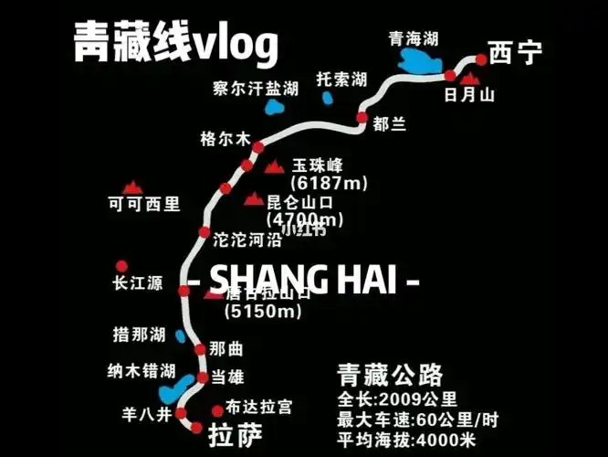 青藏线自然风光109国道最美109国道