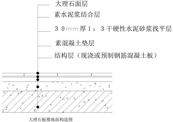 地面常用做法cad详图-大理石板楼地面构造图