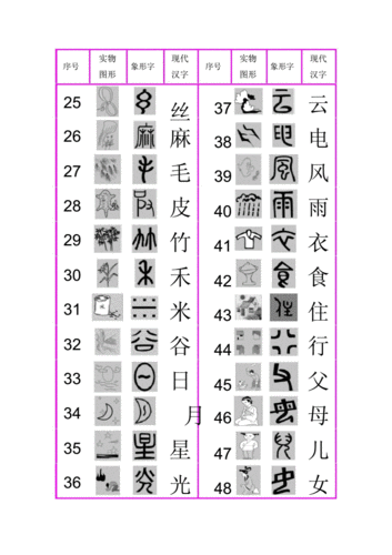 150个象形字