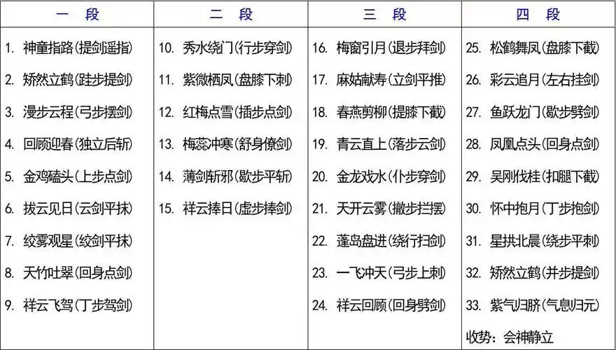 32势,42势太极剑剑谱 养生太极剑动作名称(四段33式)