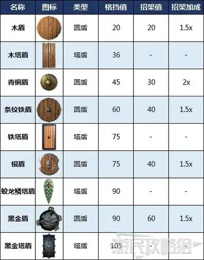 《valheim英灵神殿》全武器数据及伤害机制详解