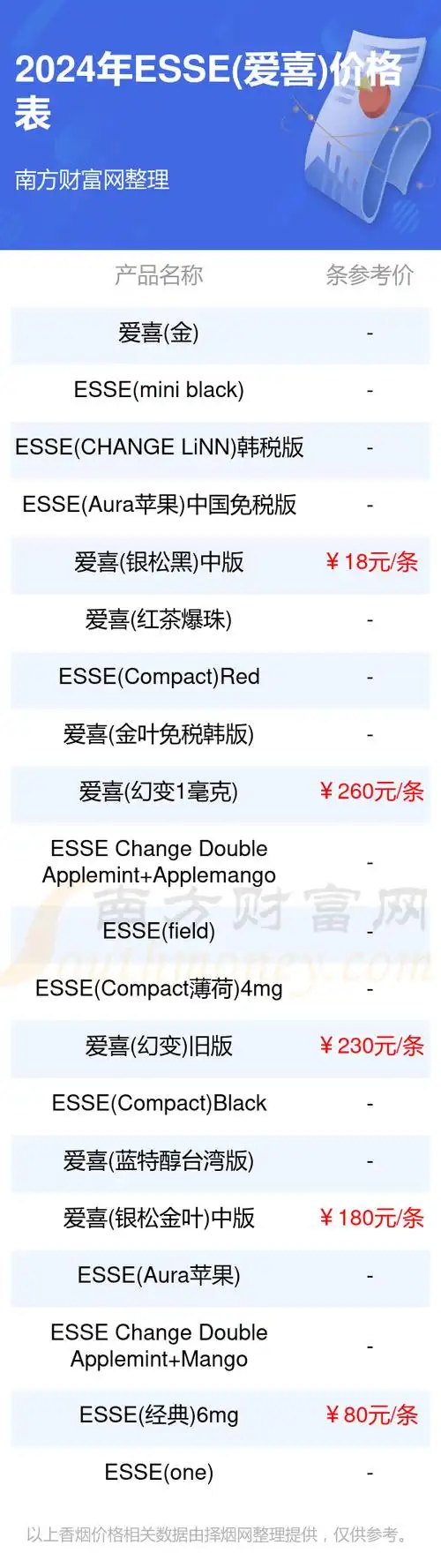 esse爱喜香烟多少一条2024所有esse爱喜香烟价格一览表