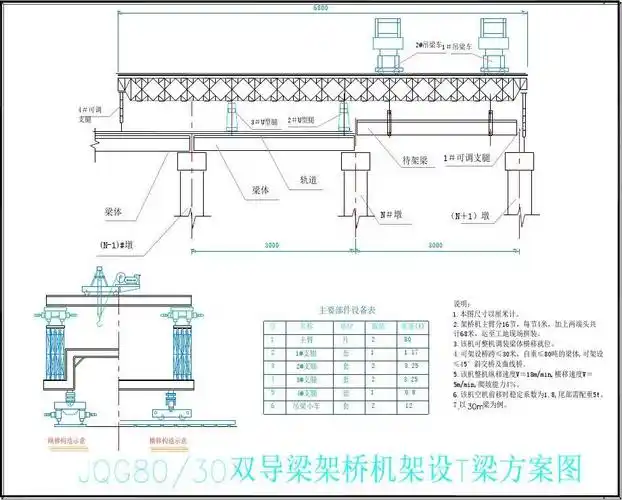 jqg80-30双导梁架桥机架设t梁方案图(word内插cad)