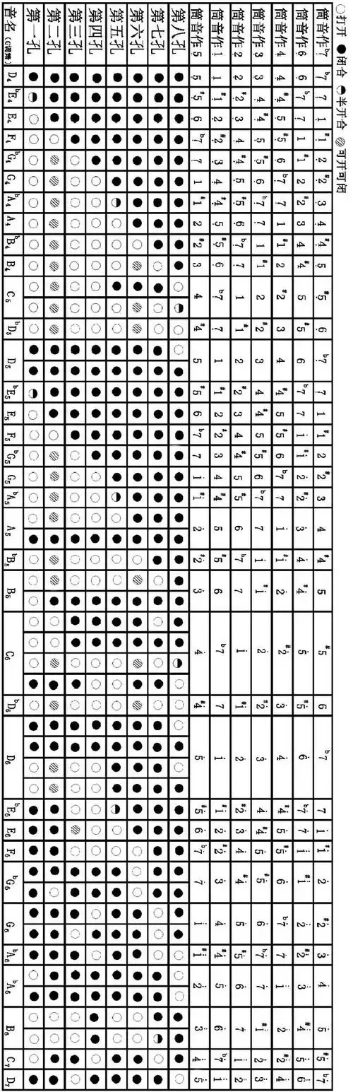 箫音道情--洞箫教学课程