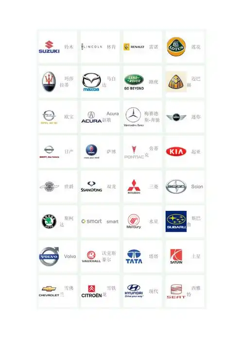 世界名牌汽车标志大全